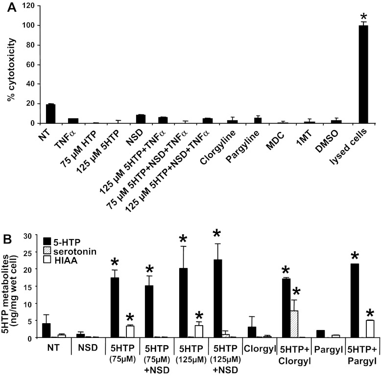 Fig. 14.