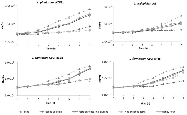 Figure 3.