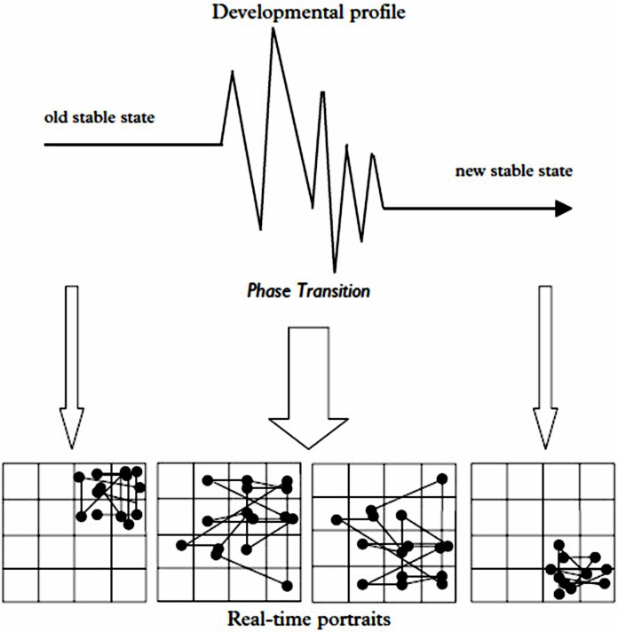 FIGURE 3A.