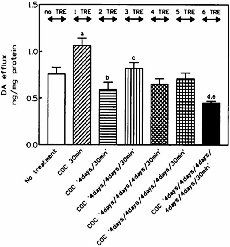 FIGURE 3B.