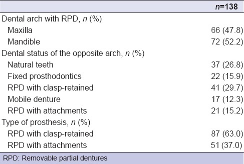 graphic file with name EJD-9-382-g002.jpg