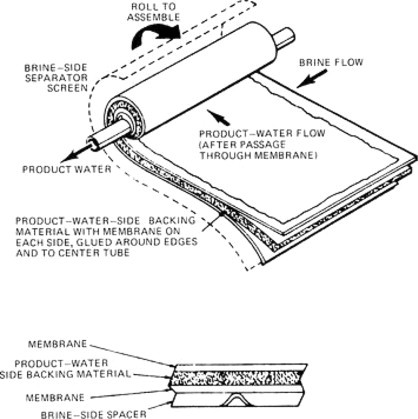 Figure 19