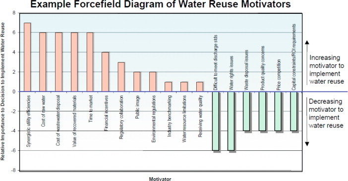 Figure 21