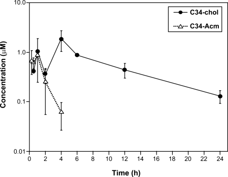 Fig. 2.