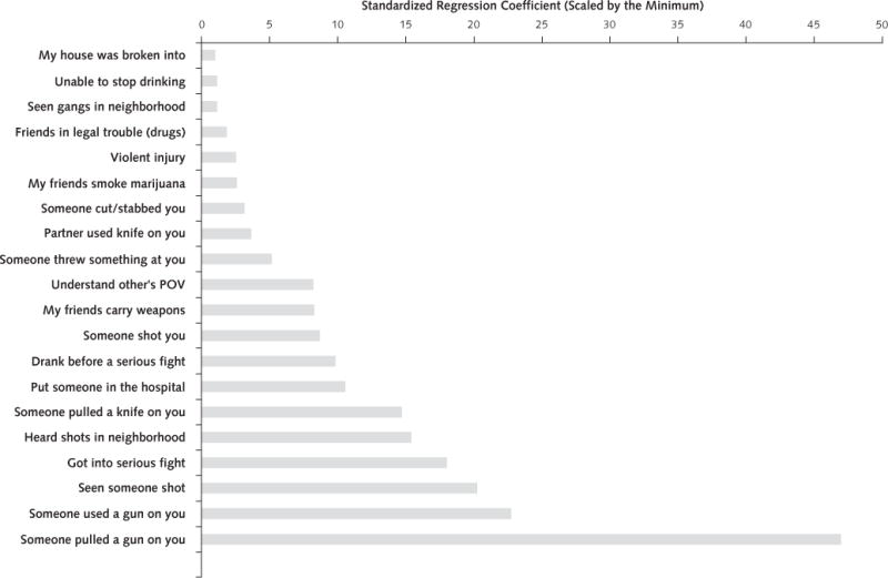 Appendix Figure 2