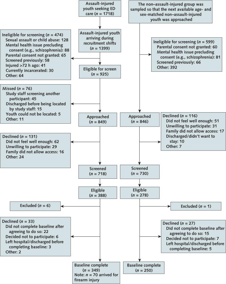 Appendix Figure 1