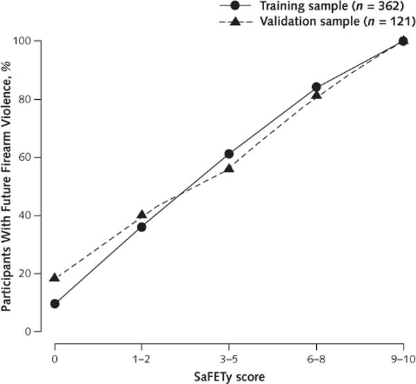 Appendix Figure 3