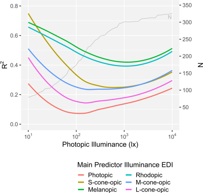 FIGURE 3