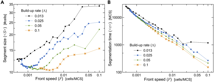 Figure 5