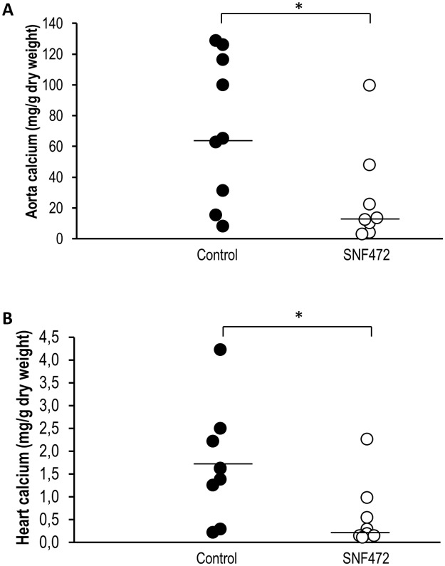 Fig 7