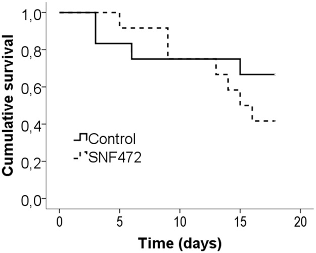 Fig 5