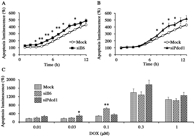 Figure 5.