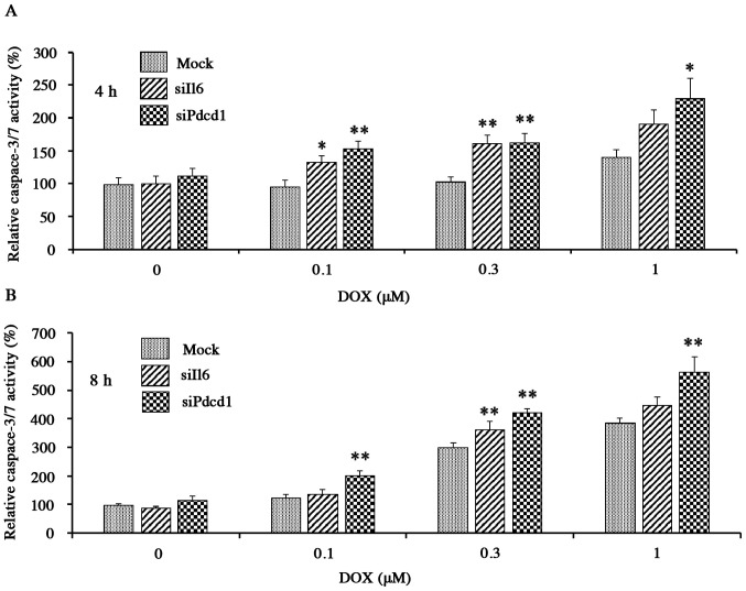 Figure 6.