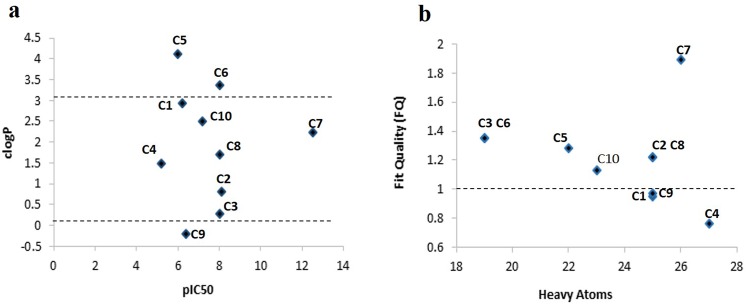 Fig 6