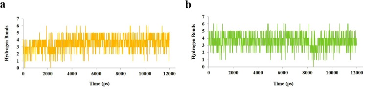 Fig 10