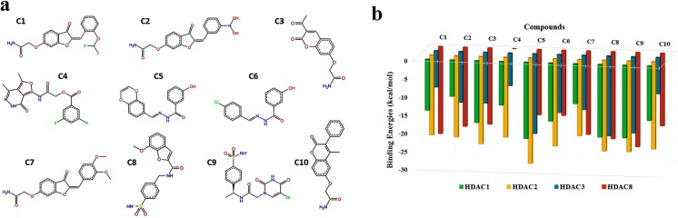 Fig 3