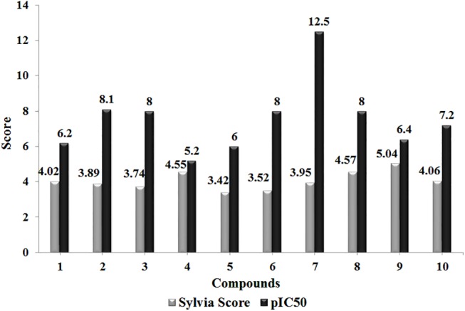 Fig 5