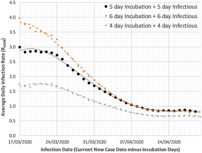 FIGURE 2