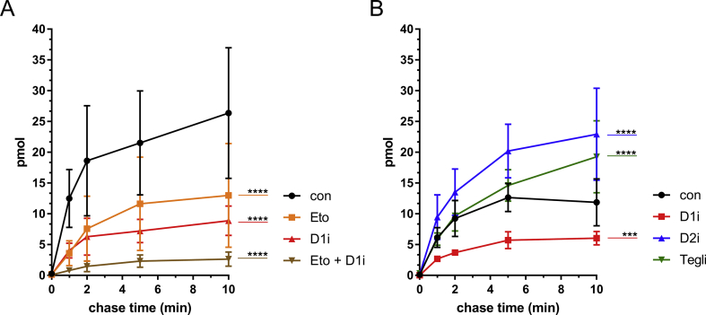 Figure 7