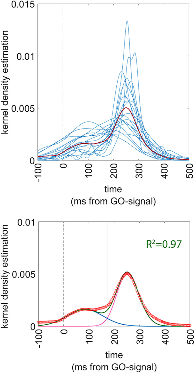 Figure 5.