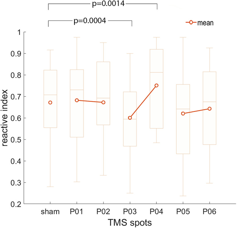 Figure 6.