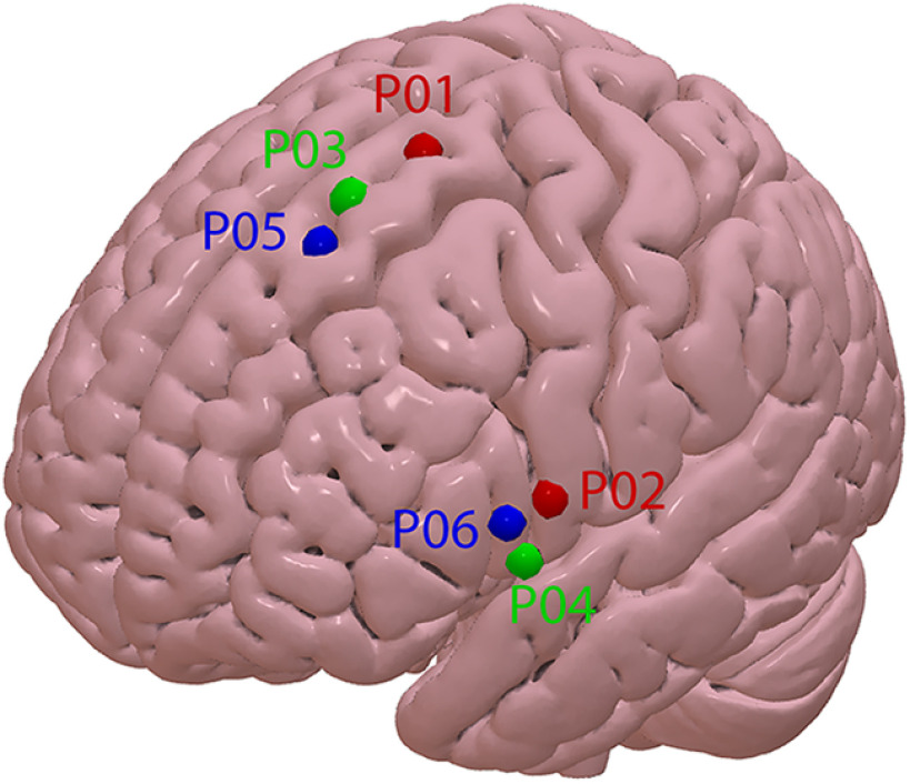 Figure 4.