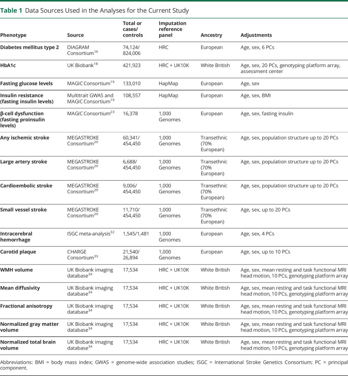 graphic file with name NEUROLOGY2020081398TT1.jpg