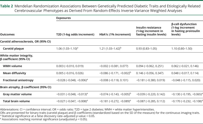 graphic file with name NEUROLOGY2020081398TT2.jpg