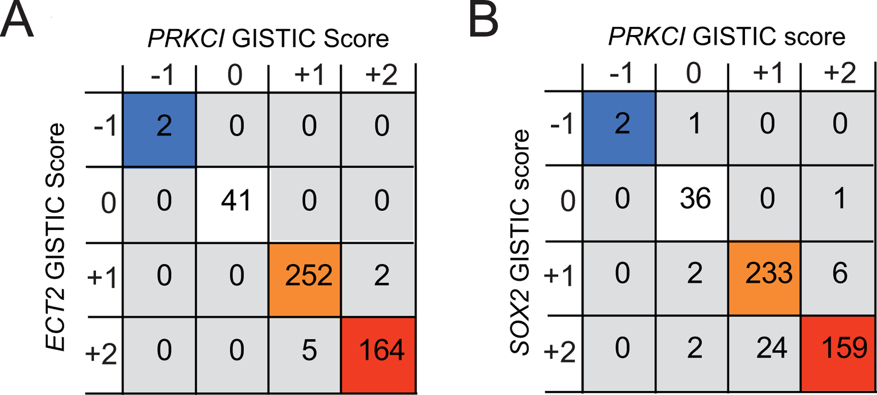 Figure 3: