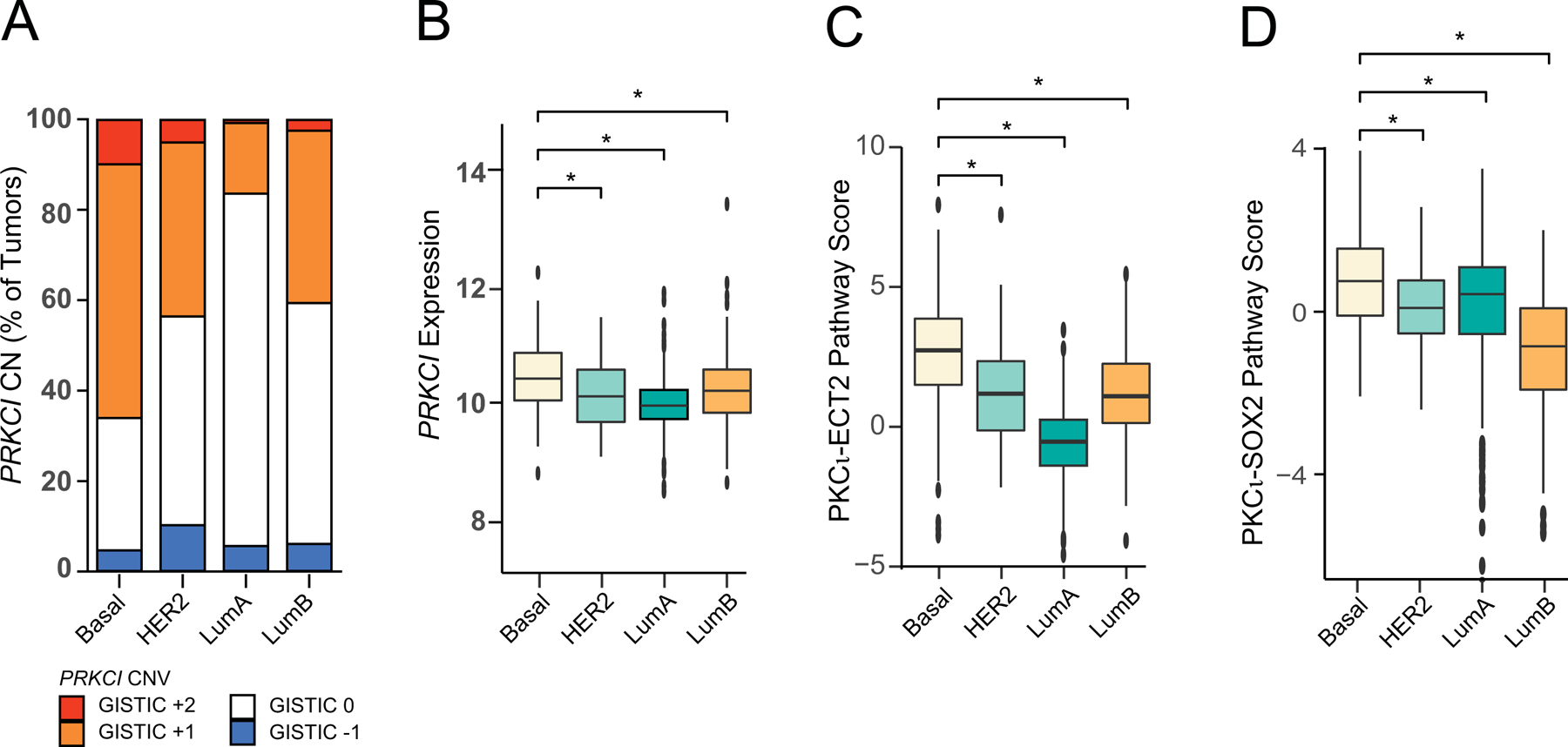 Figure 4: