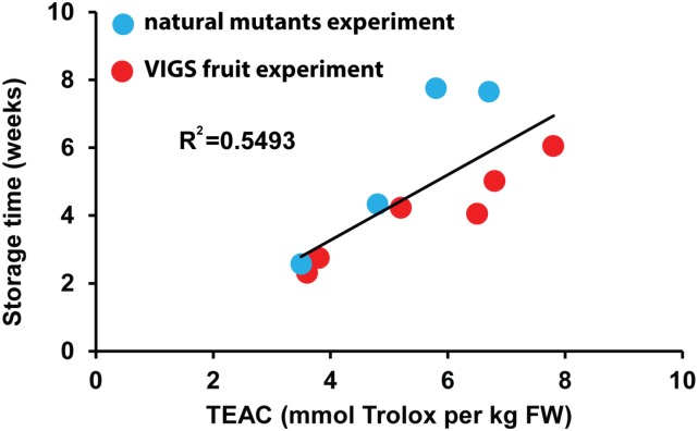 Figure 5.