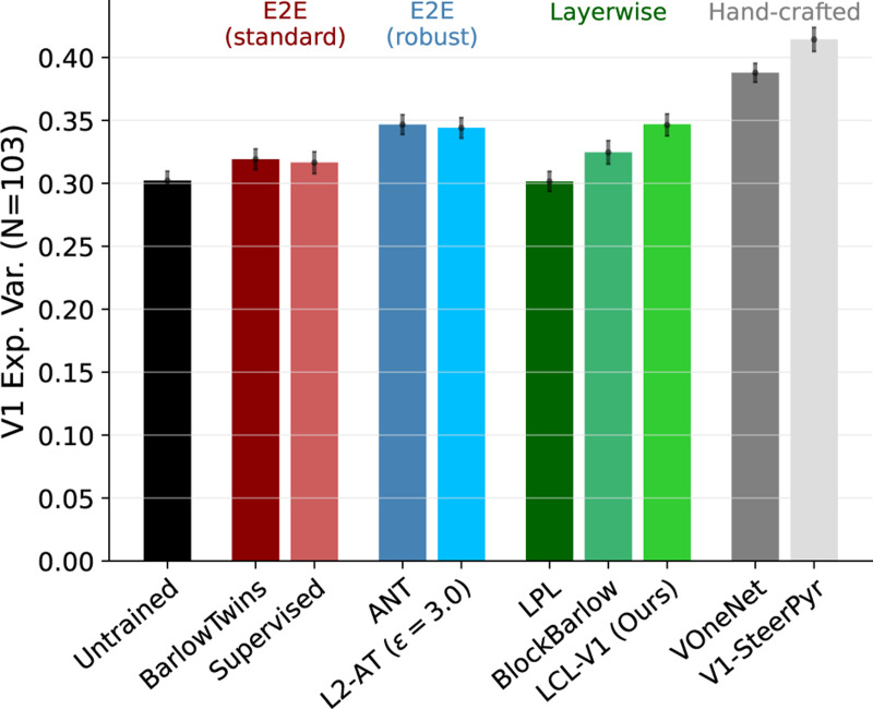 Figure 6: