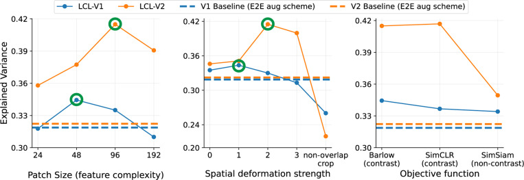 Figure 7: