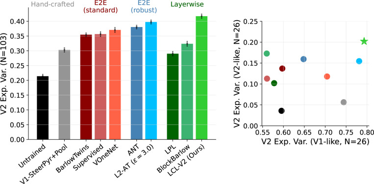 Figure 4: