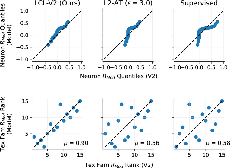 Figure 5: