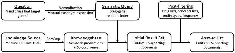 Figure 1: