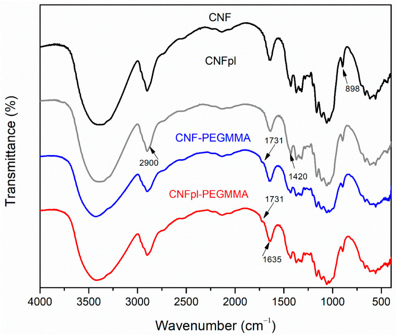 Figure 5