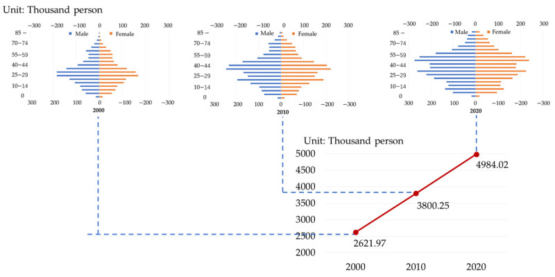 Figure 2