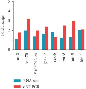 Figure 11