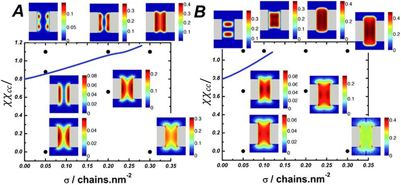 Figure 11.