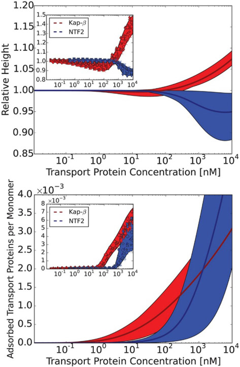 Figure 16.