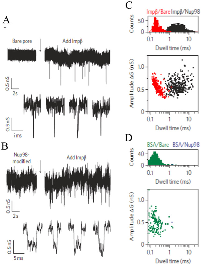 Figure 26.