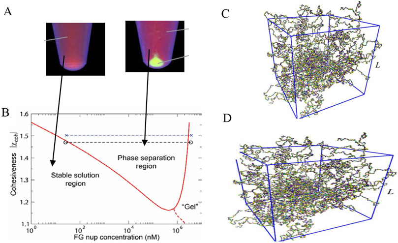 Figure 7.