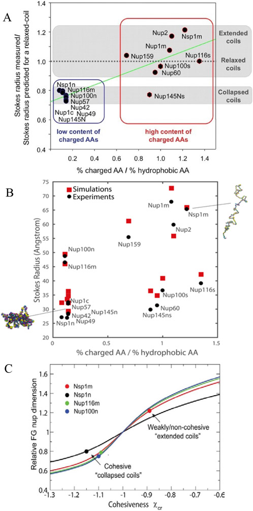 Figure 5.