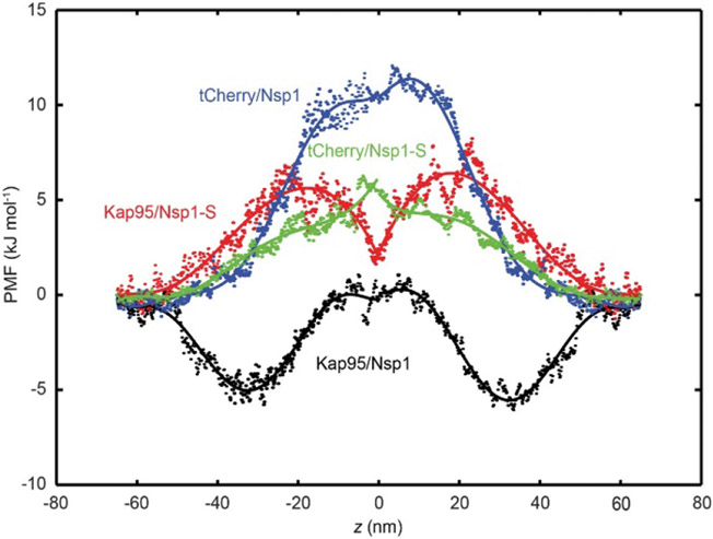 Figure 27.