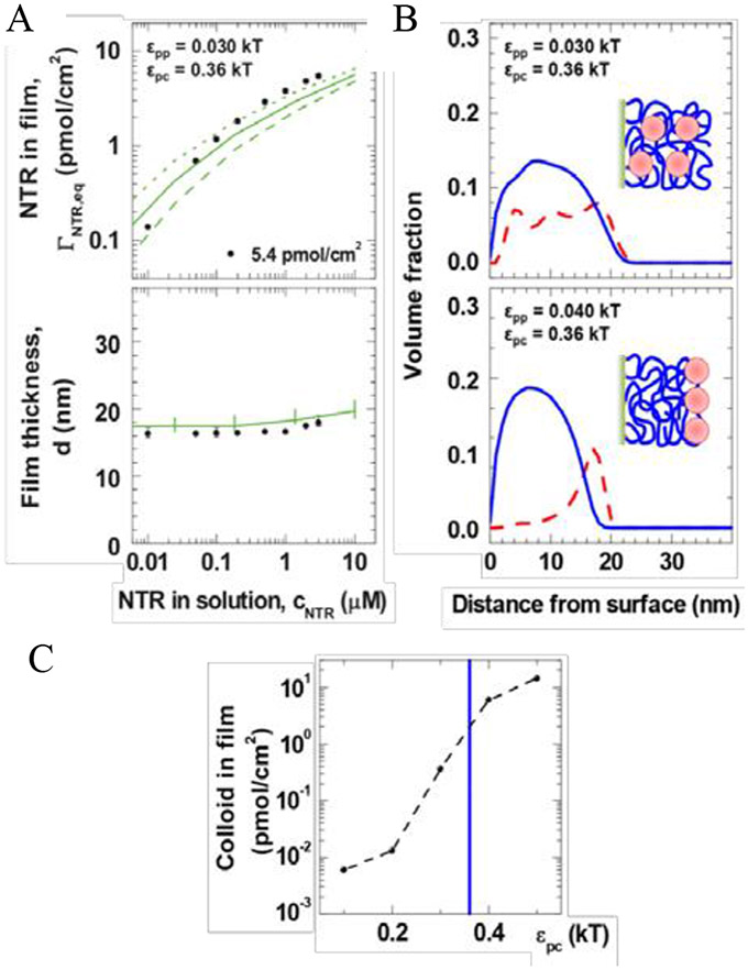 Figure 17.