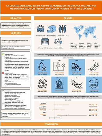 graphic file with name EDM2-8-e70060-g002.jpg