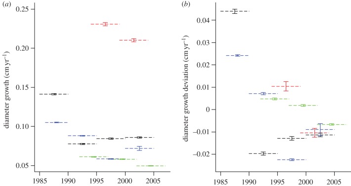 Figure 1.