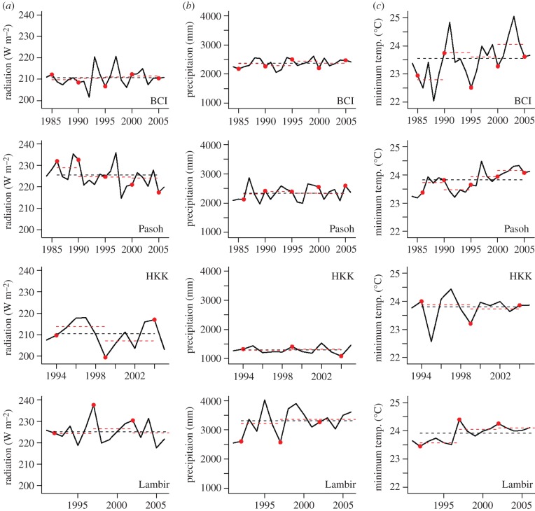 Figure 2.