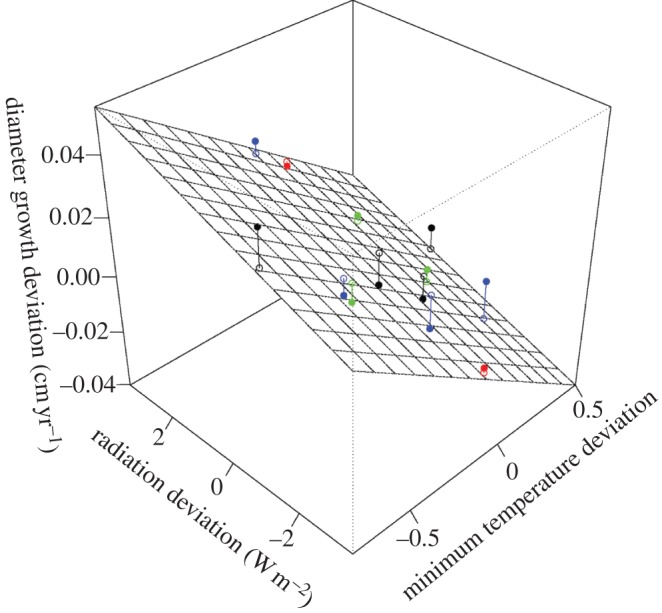 Figure 4.